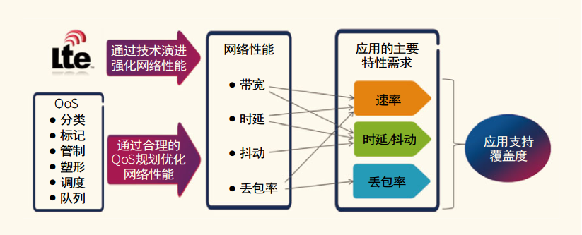 MCS如何保障“关键任务通信”？