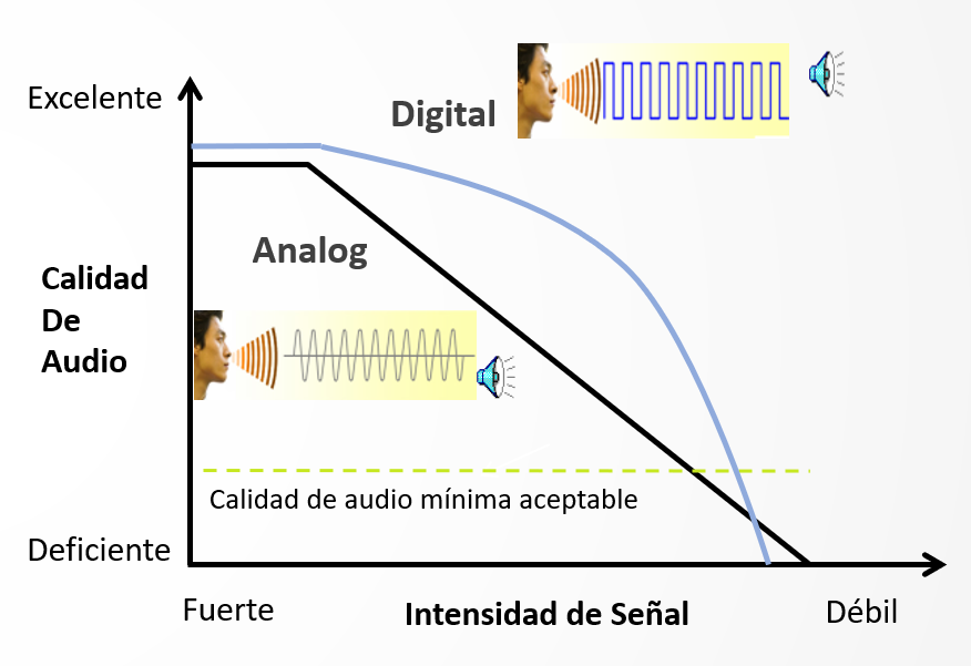 ¿Qué es DMR? Una Visión Profunda del Mundo de Radio Digital - Connect ...