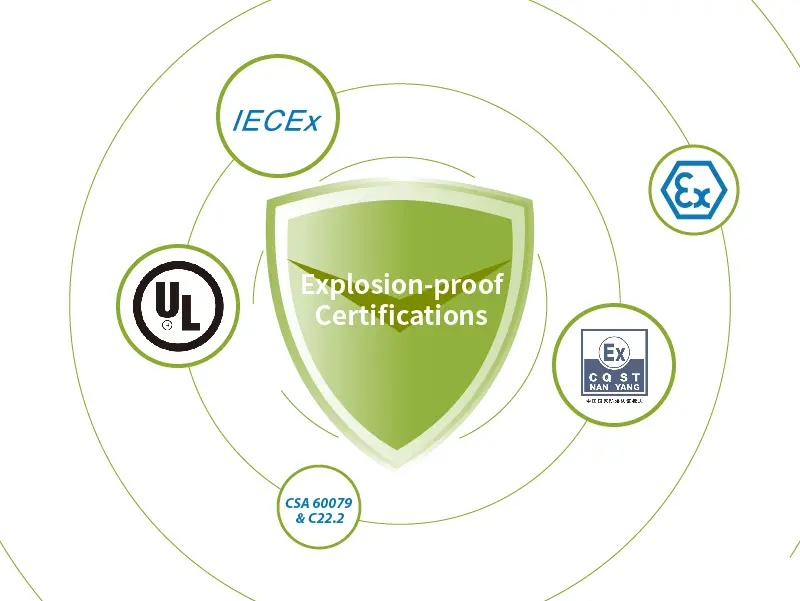 Certificaciones Internacionales a Prueba de Explosiones