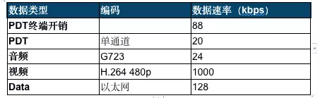 硬核解密 | 基于卫星的专用通信解决方案