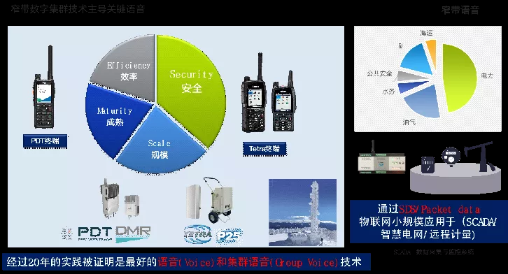 韧性通信，ICT技术与公共安全（下）