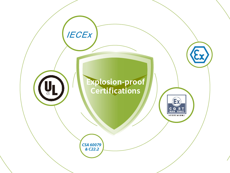 Introducing International Explosion-proof Certifications
