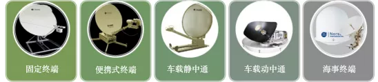 硬核解密 | 基于卫星的专用通信解决方案