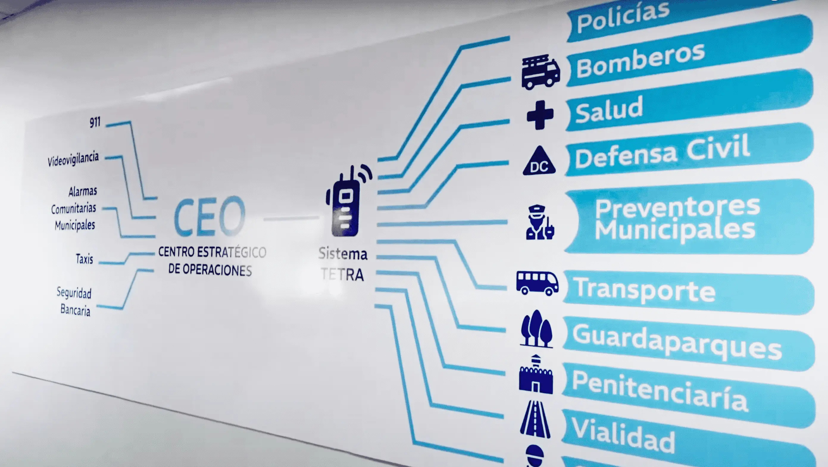 Sistema 911 en Mendoza instalado por Hytera