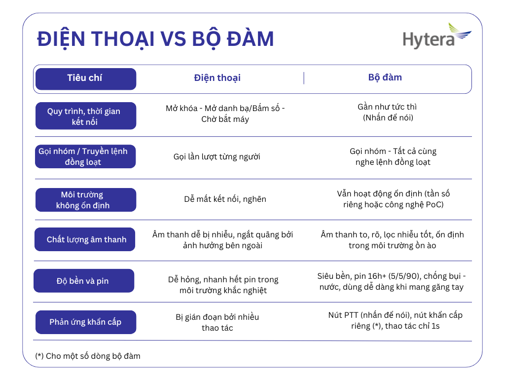 so-sanh-bo-dam-va-dien-thoai