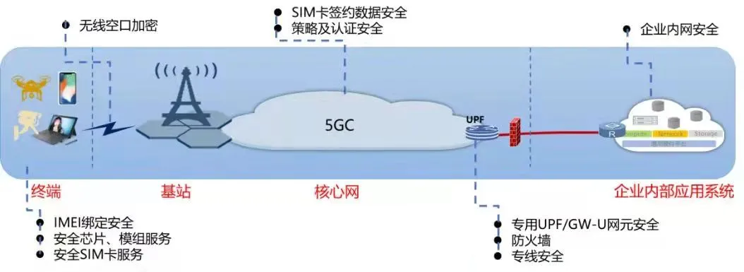 解锁专网和公网通信的几大真相！