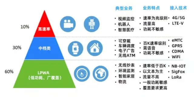 公网对讲机为什么这么火
