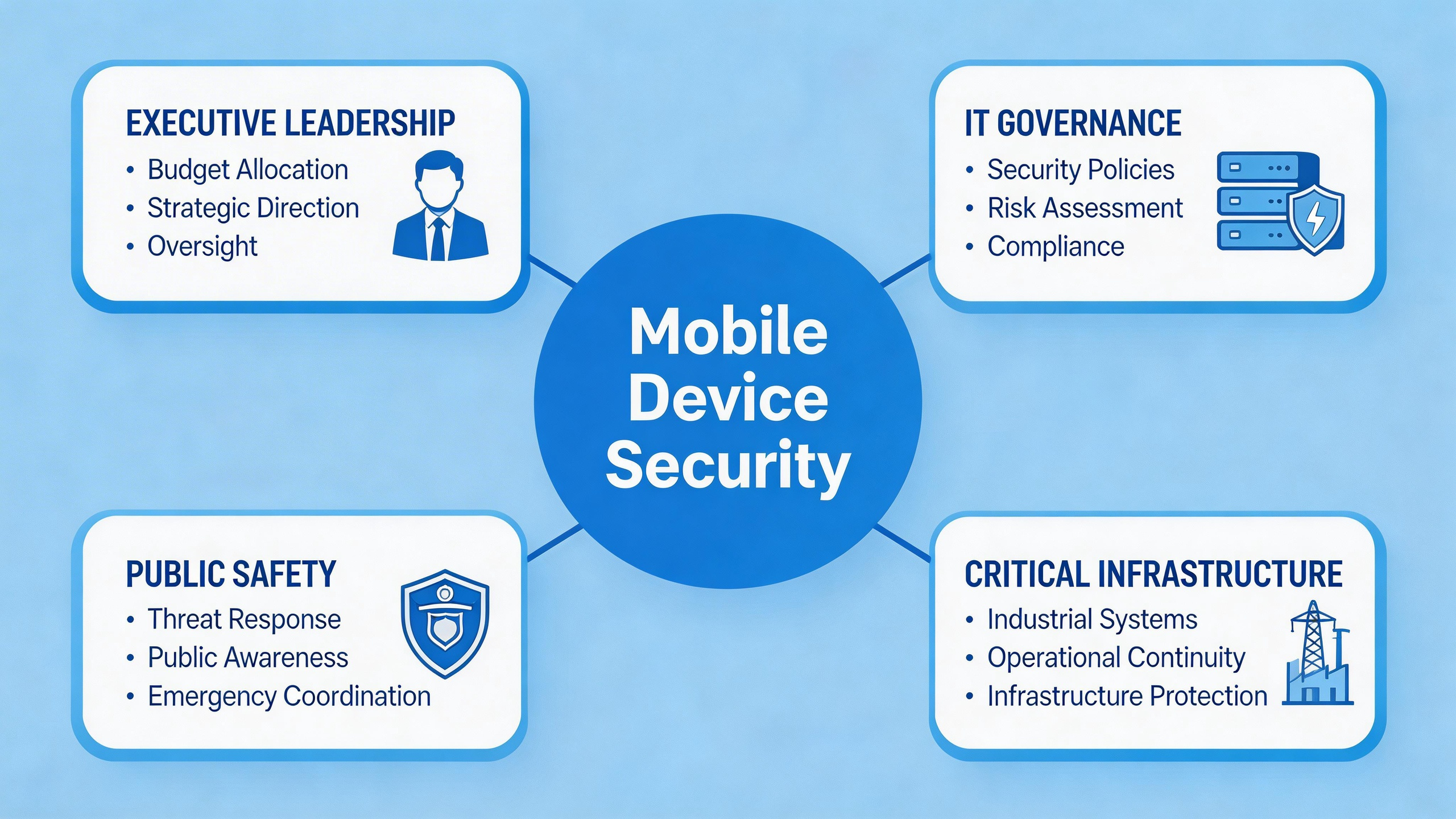 Mobile Device Security_Hytera