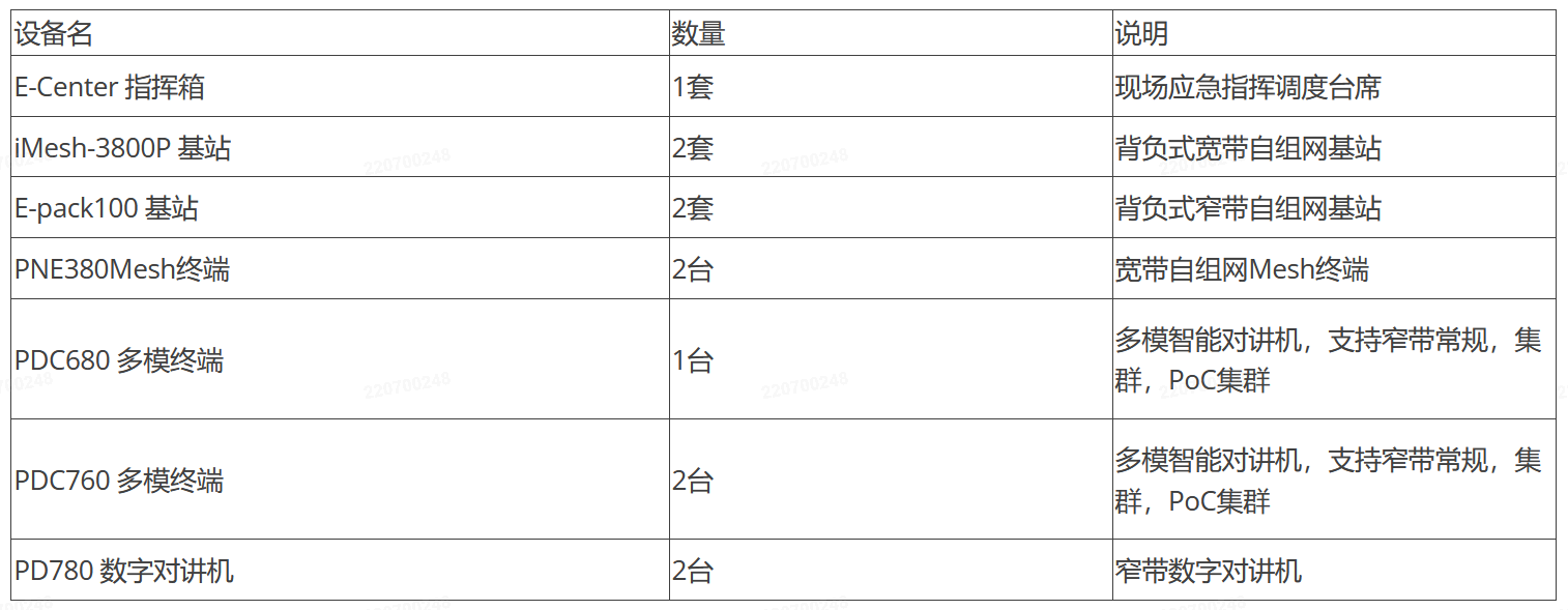 鲸准评测 | 海能达现场应急解决方案在山地实测体验简报