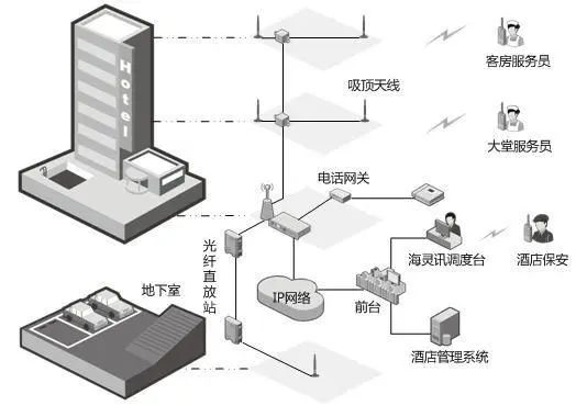 如果有一个酒店，小海教你怎么复制“远东第一大楼”的通信方案