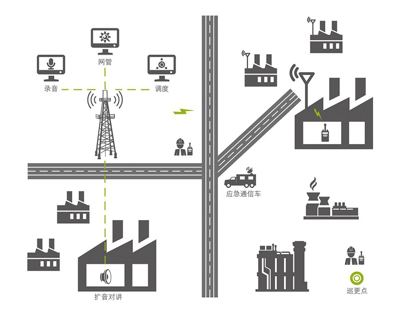 海能达石油化工行业专业无线通信综合解决方案3——下游解决方案