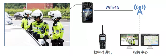 谭谈交通，谈谈执法记录仪