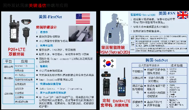 韧性通信，ICT技术与公共安全（下）