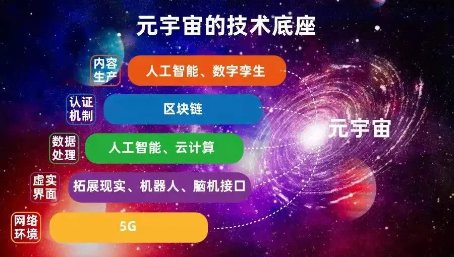 元宇宙与无线通信的关联| 脚踏实地，仰望星空