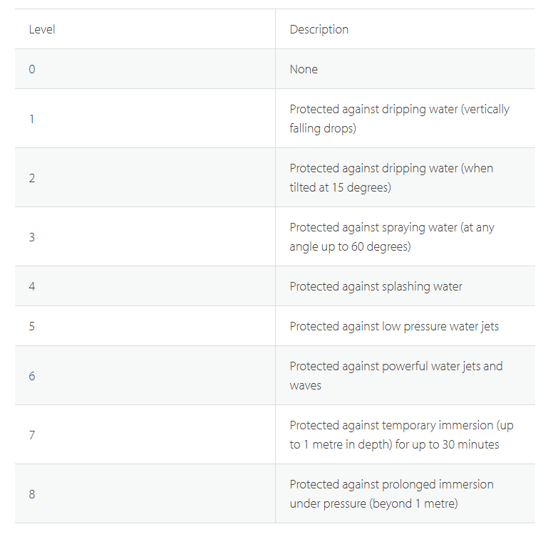 IP Ratings Explained - Which Radio is Right for me?