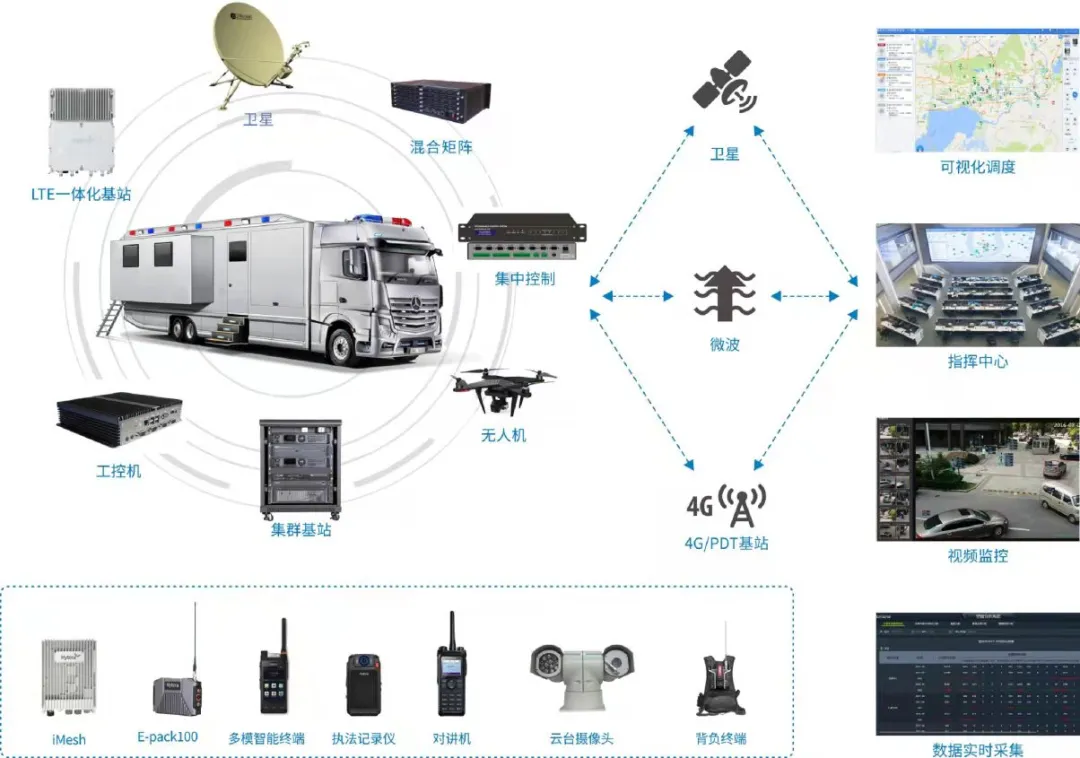 揭开通信界“豪车”神秘面纱