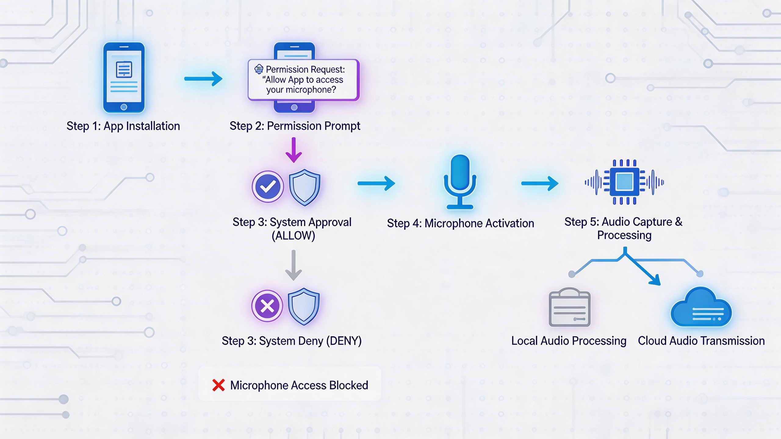 microphone access_Hytera
