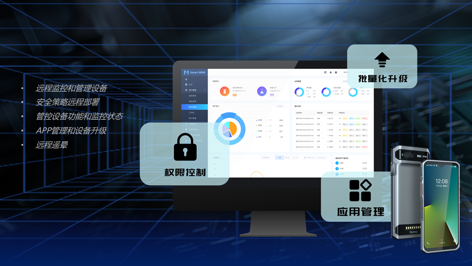 从防拆机到数据加密：海能达多重安全设计，守护行业智能终端
