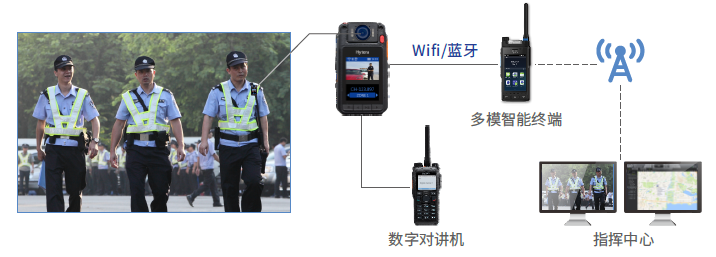海能达执法记录仪——让执法更透明