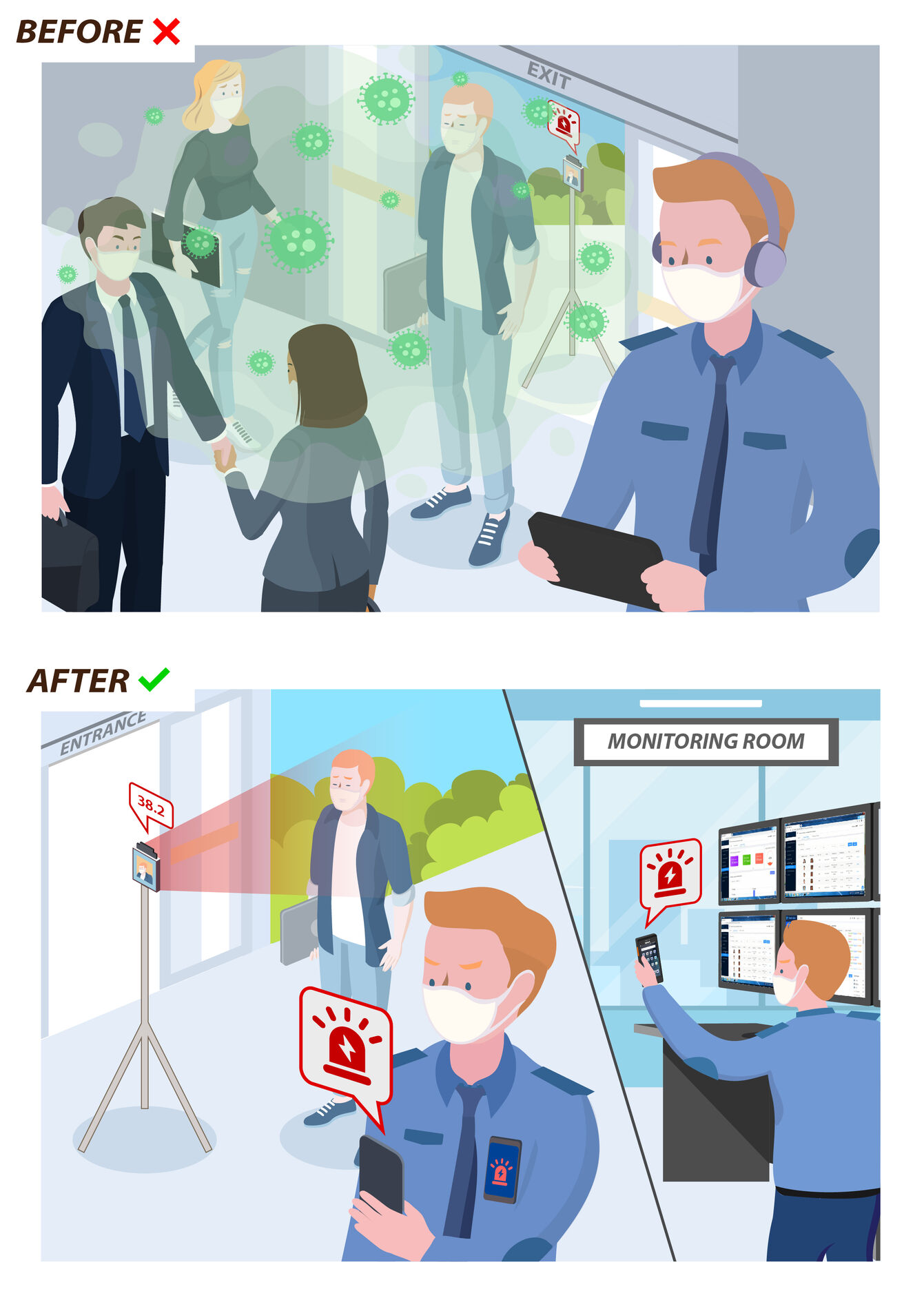 A Before-After Study on How A Company Keep Safe During COVID-19
