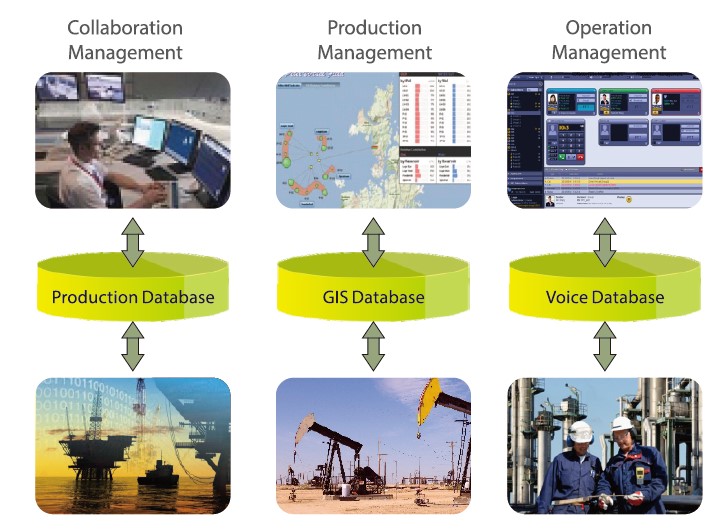 Highly Efficient and Safe Communication Solution for Oil & Gas Industry