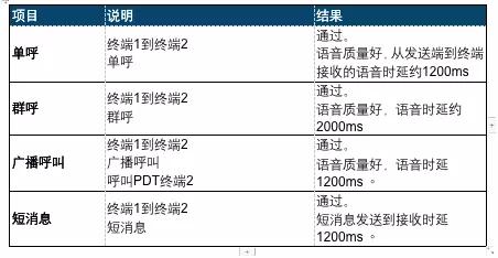 硬核解密 | 基于卫星的专用通信解决方案