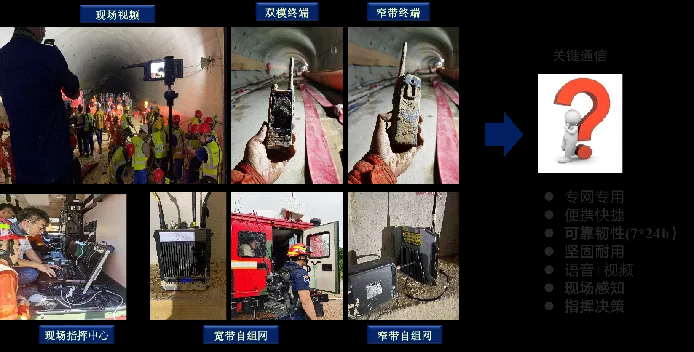 韧性通信，ICT技术与公共安全（下）