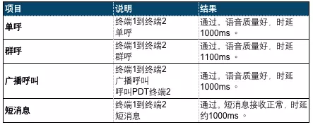 硬核解密 | 基于卫星的专用通信解决方案