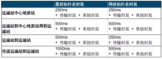 硬核解密 | 基于卫星的专用通信解决方案