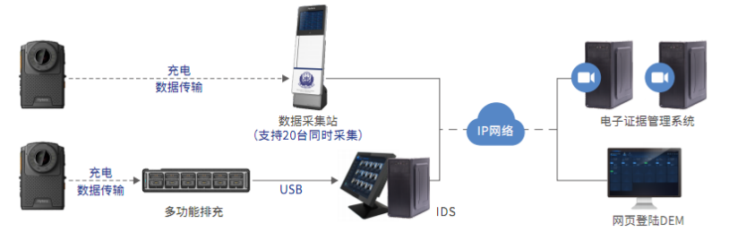 海能达执法记录仪——让执法更透明