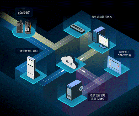 海能达执法记录仪V4配合端到端电子证据采集、管理方案助力公共安全