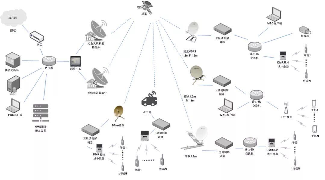 硬核解密 | 基于卫星的专用通信解决方案