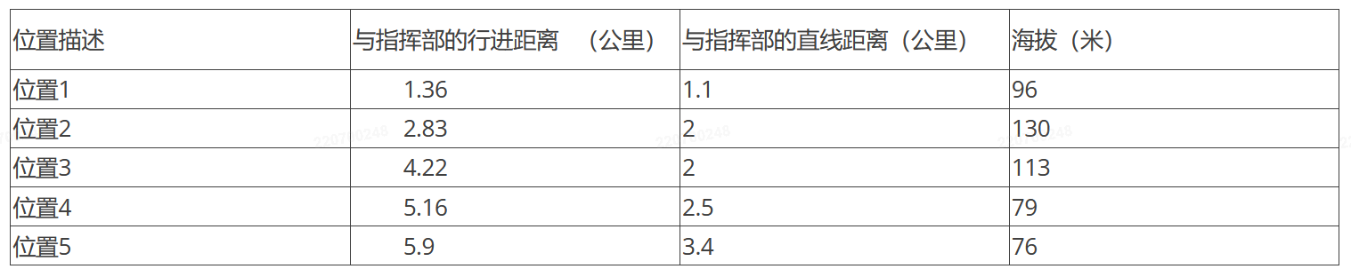 鲸准评测 | 海能达现场应急解决方案在山地实测体验简报