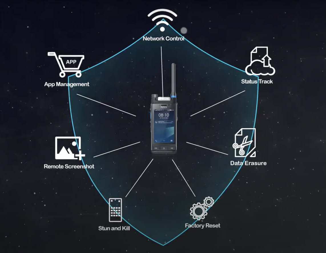 funciones del smart mdm de hytera