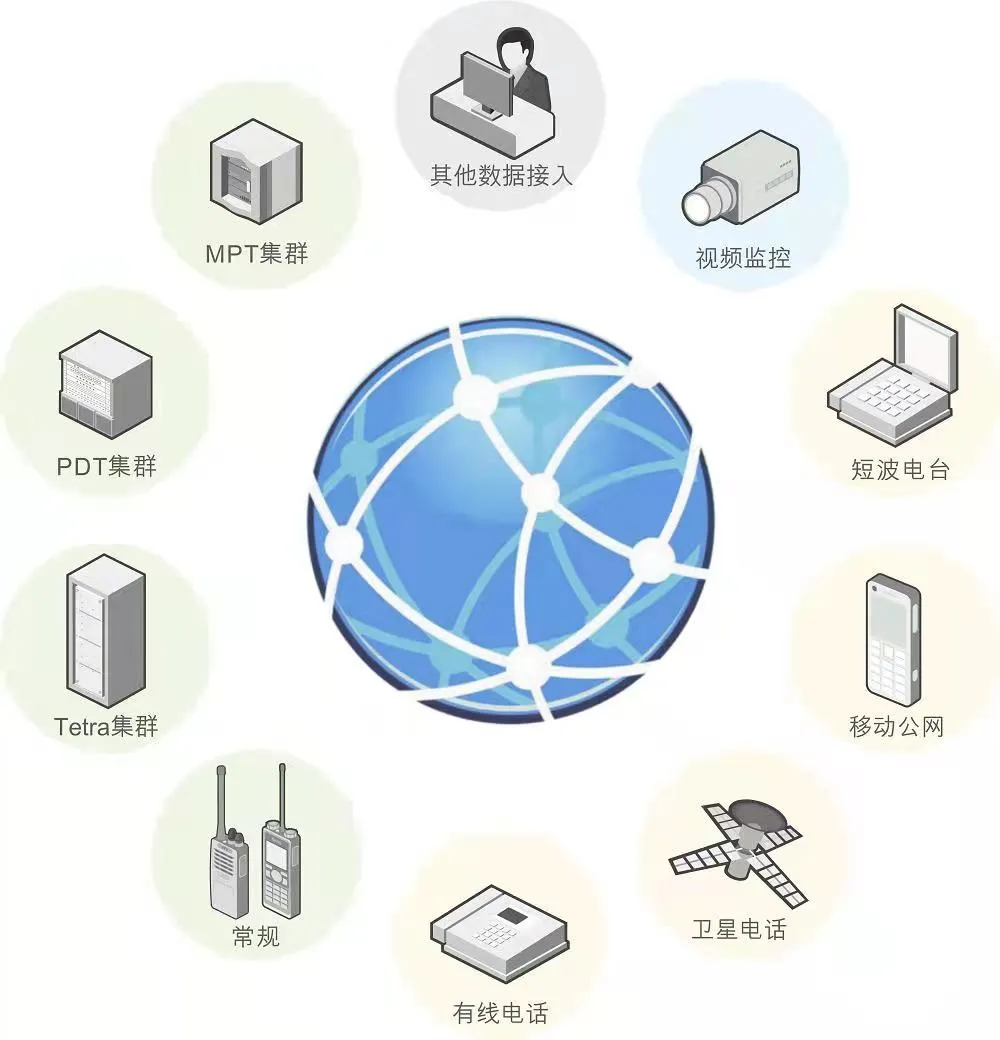解锁专网和公网通信的几大真相！